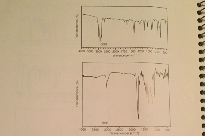 Solved 3. Match the following compounds with the IR spectra | Chegg.com