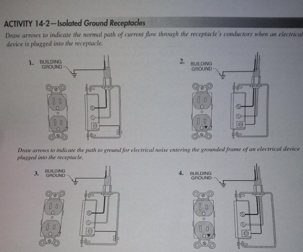 ACTIVITY 14-2-Isolated Ground Receptacles Draw arrows | Chegg.com