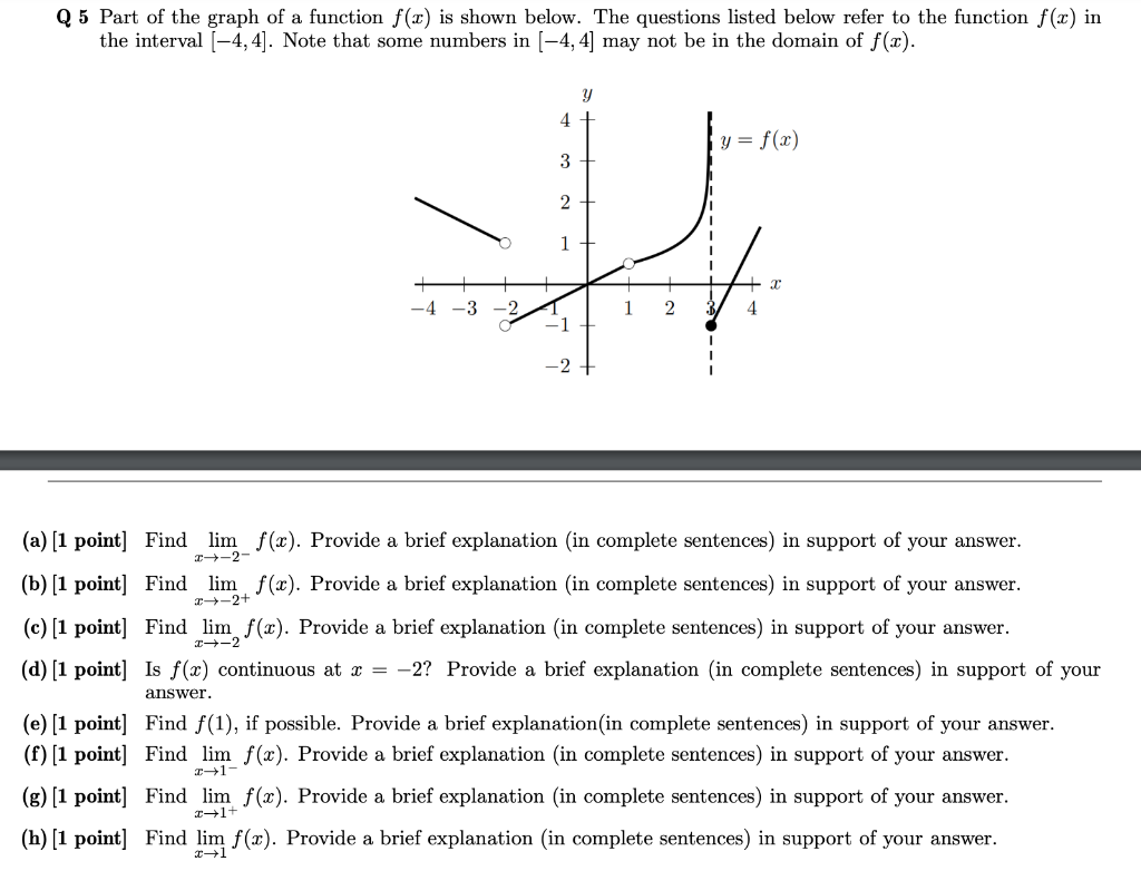Solved Q 5 Part of the graph of a function f(x) is shown | Chegg.com