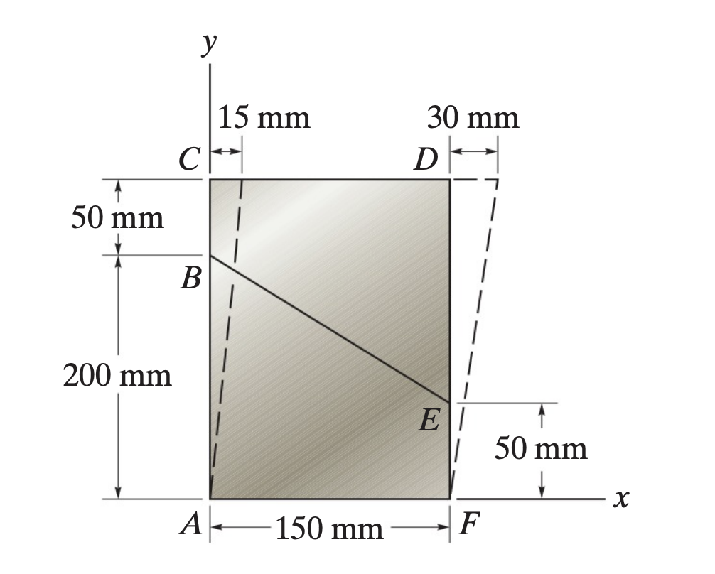 Solved *2-12. The material distorts into the dashed position | Chegg.com