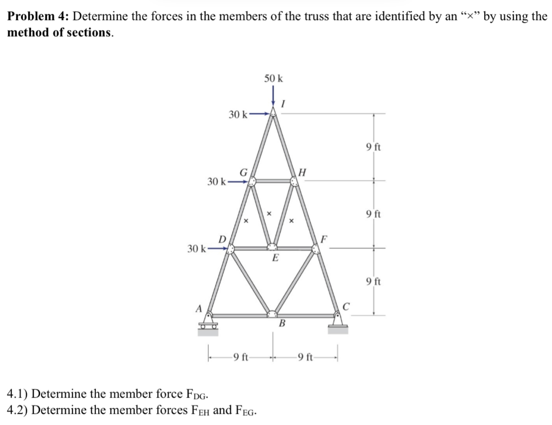 Solved Problem 4: Determine the forces in ﻿the members of | Chegg.com