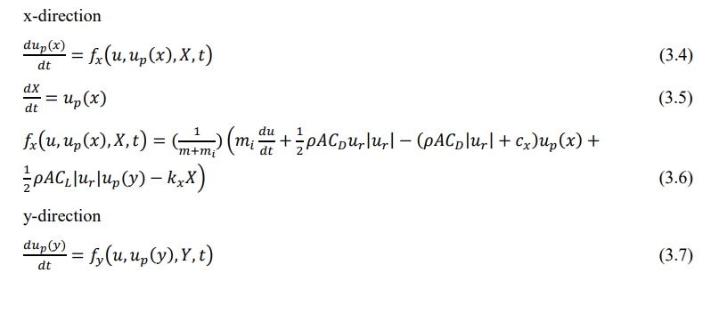 Solved Part 3: Vortex Induced Vibrations (27 marks) The | Chegg.com