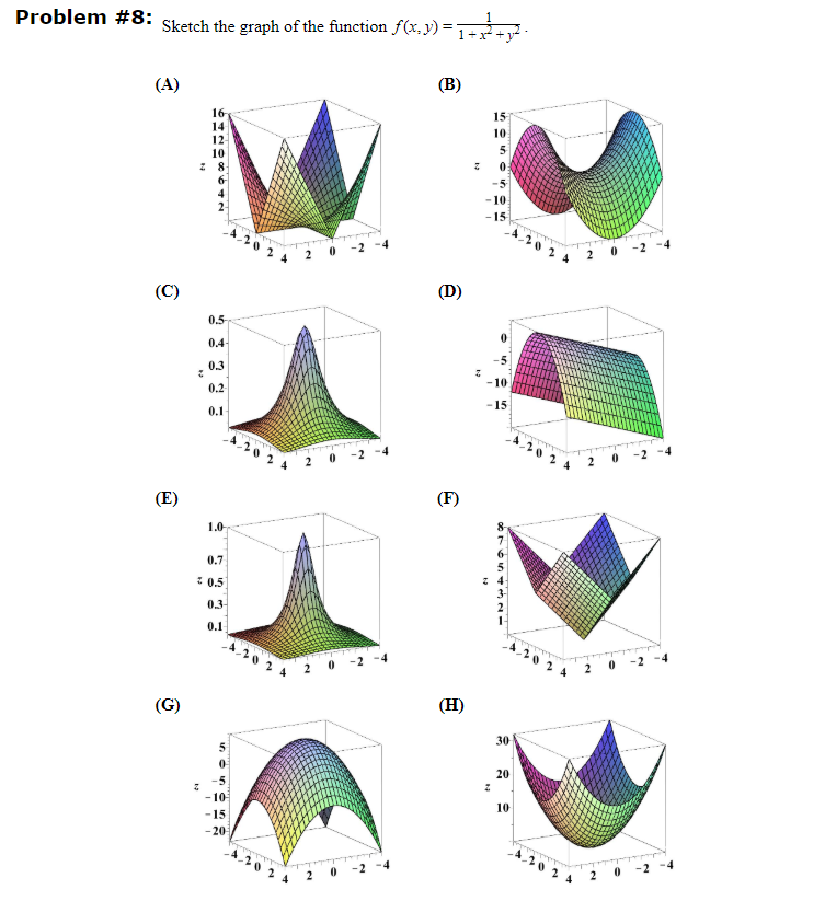 Solved Problem 8 Sketch The Graph Of The Function Fxy