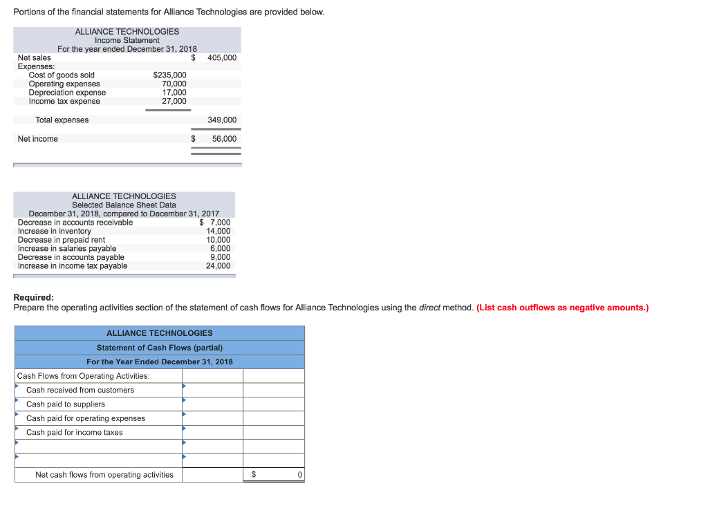 Solved Portions of the financial statements for Alliance | Chegg.com