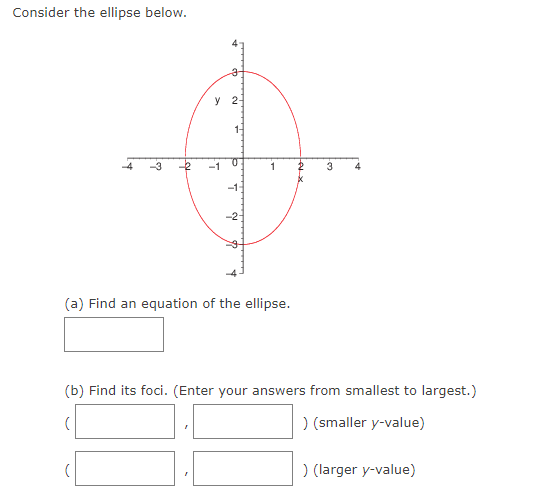 Solved Consider the ellipse below. (a) Find an equation of | Chegg.com