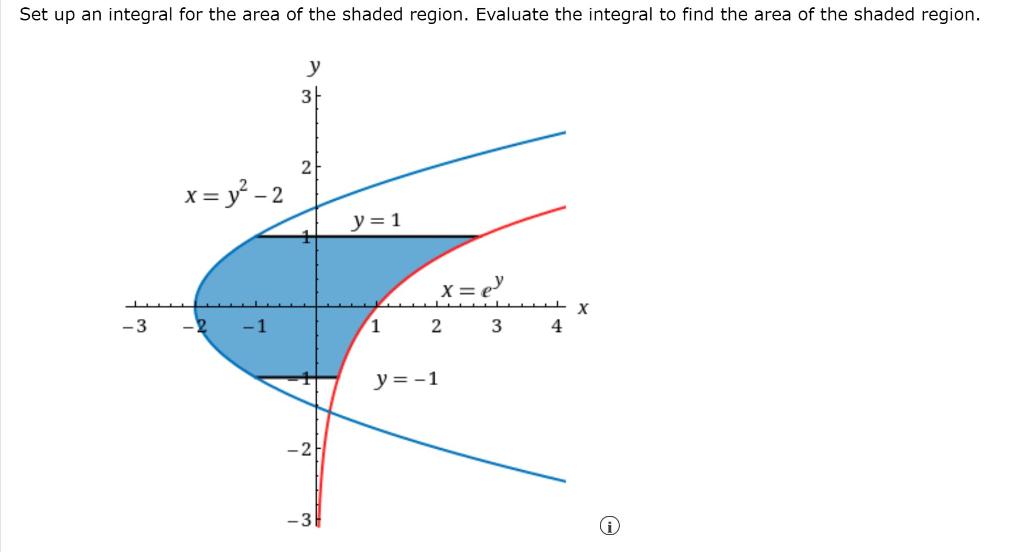 Solved Set up an integral for the area of the shaded region. | Chegg.com
