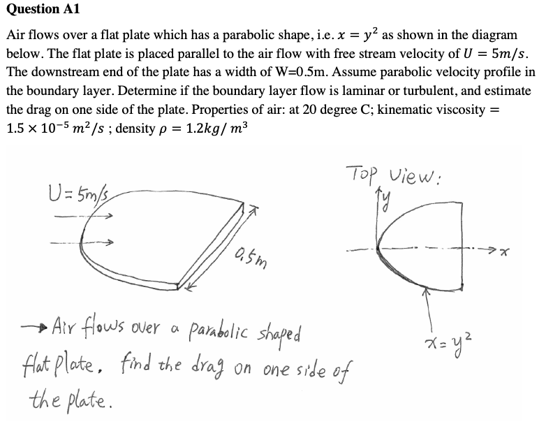 Solved Question A1 Air flows over a flat plate which has a | Chegg.com