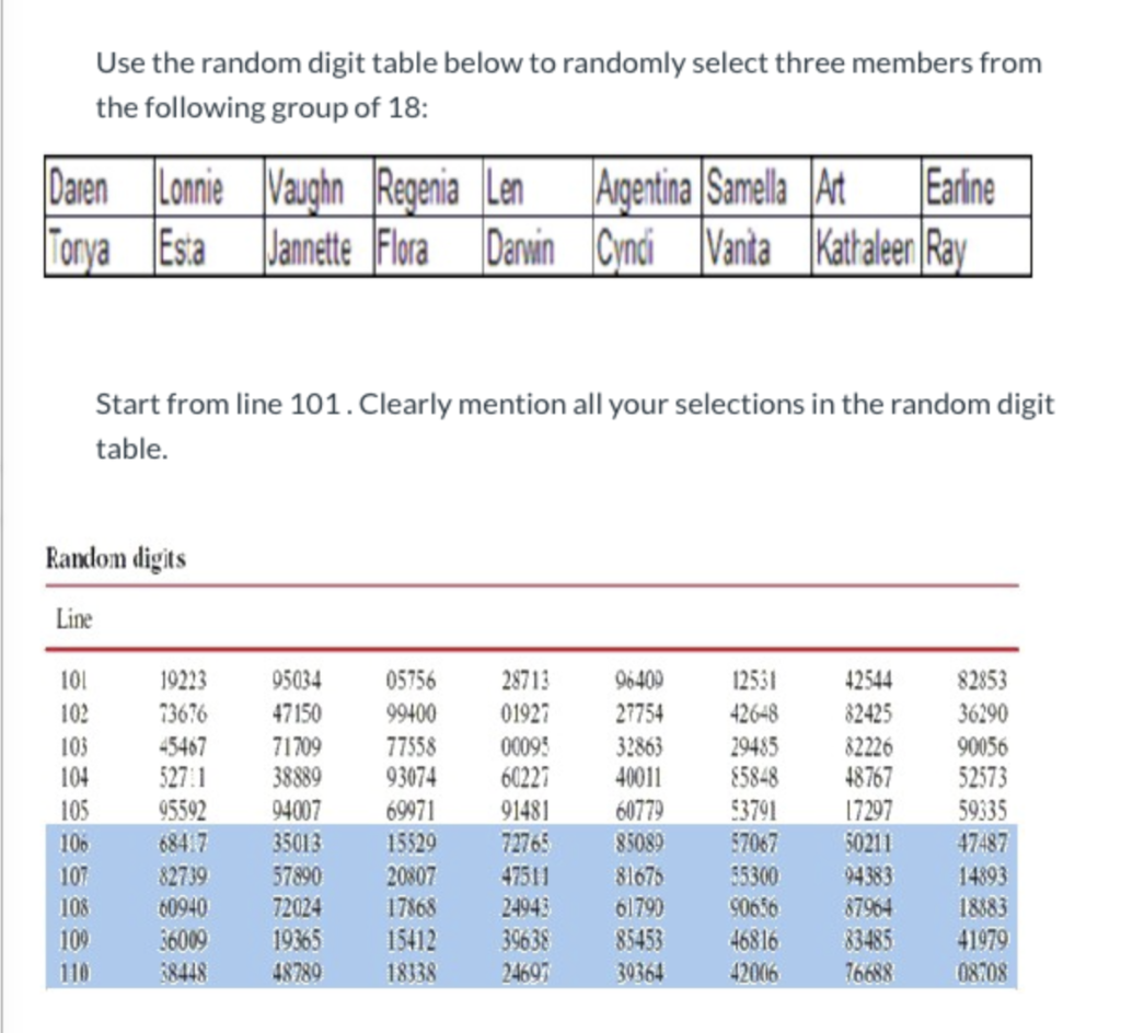 Use The Random Digit Table Below To Randomly Select Cheggcom Use The Random Digit Table Below To Randomly Select Cheggcom