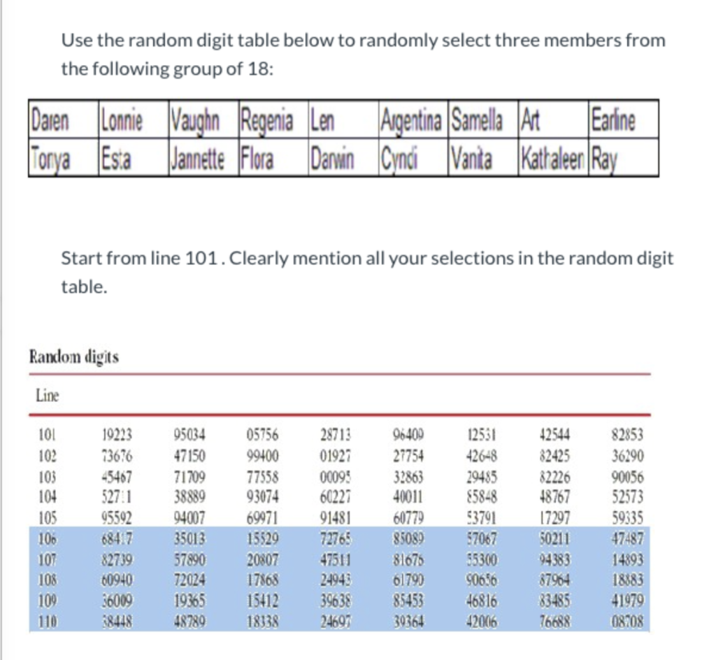 Use The Random Digit Table Below To Randomly Select Cheggcom