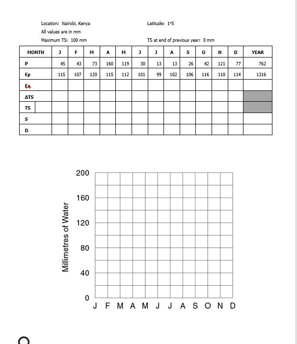 Location Halifax, Nova Scotia Latitude 44°N All