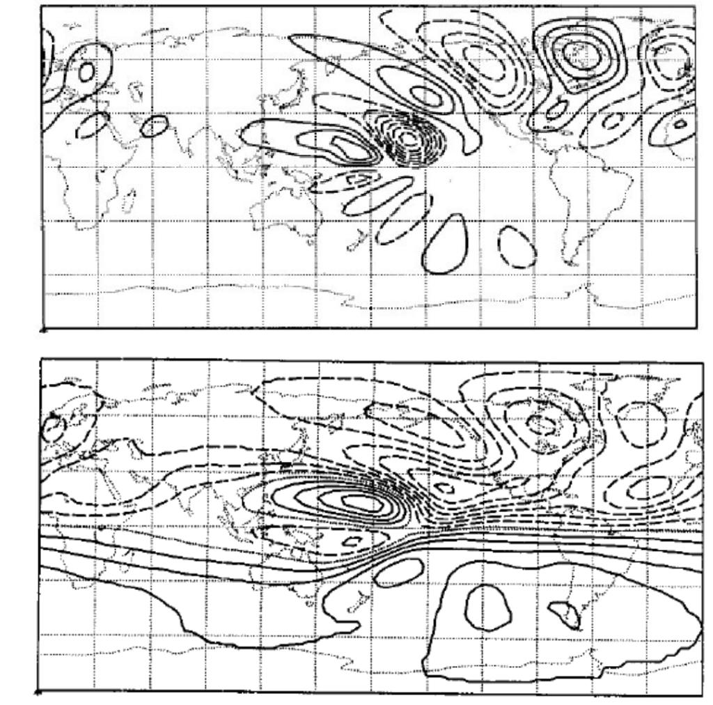 Solved What does this picture indicate? In Rossby waves.This | Chegg.com