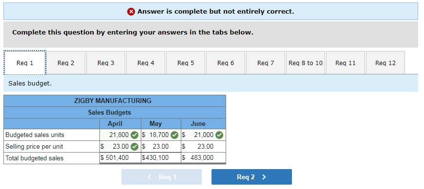 solved-the-management-of-zigby-manufacturing-prepared-the-chegg