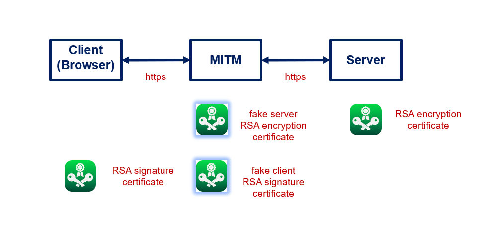 Solved Consider the module above with RSA public key | Chegg.com