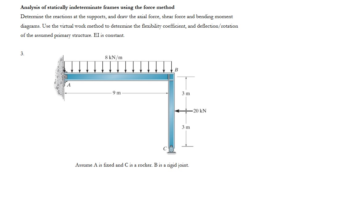 Solved Analysis Of Statically Indeterminate Frames Using The | Chegg.com