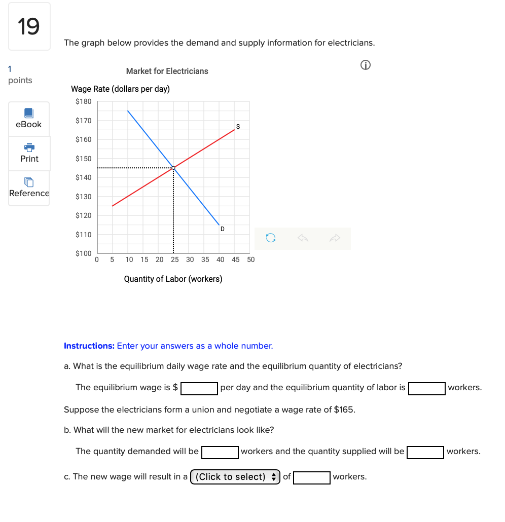 solved-19-the-graph-below-provides-the-demand-and-supply-chegg