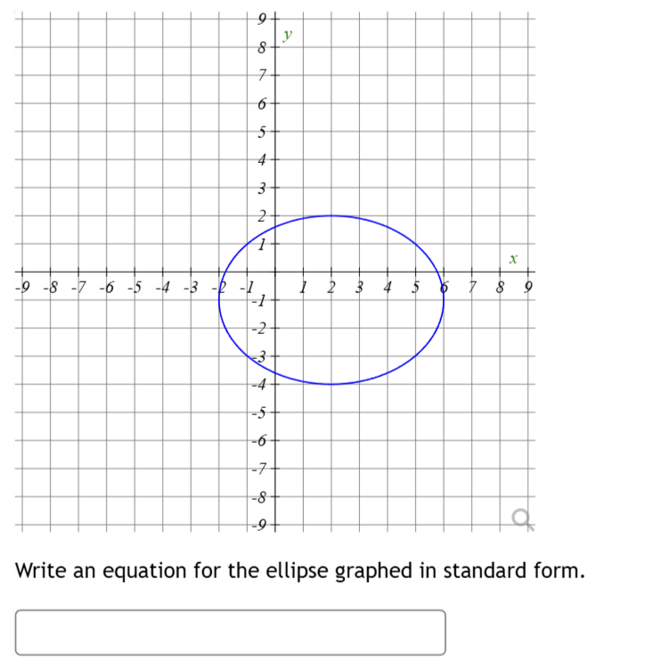 Solved by an EXPERT Write an equation for the ellipse graphed in ...