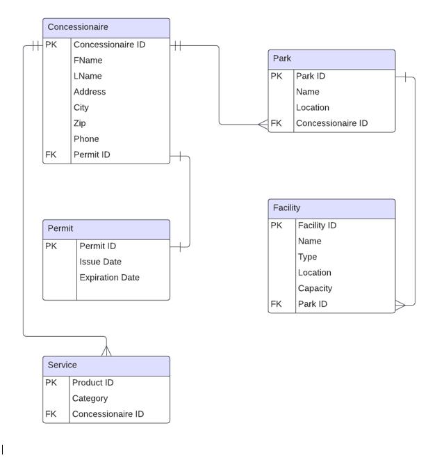 Solved Make 2 ﻿queries based on the ERD diagram on Microsoft | Chegg.com