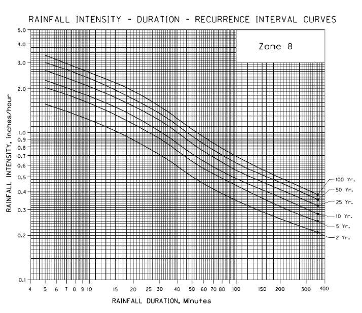 Solved A Small Watershed Was Divided Into Two Part A 3 Chegg Com