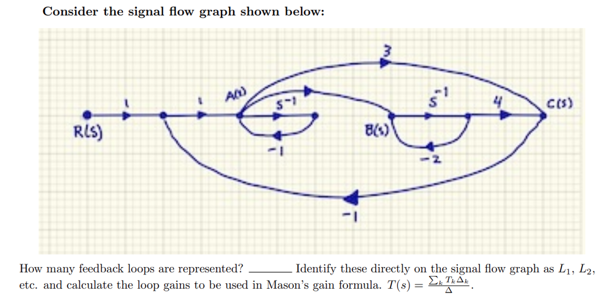 Solved Consider the signal flow graph shown below: 3 AW) *** | Chegg.com