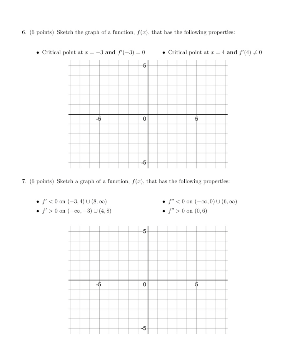 Solved Sketch a graph of a function, f(x), that has the | Chegg.com