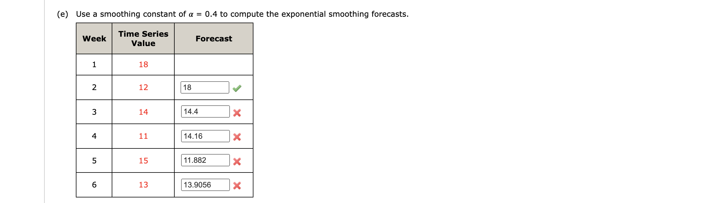 Solved (e) Use a smoothing constant of a = 0.4 to compute