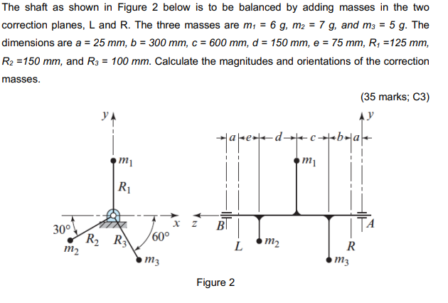 The shaft as shown in Figure 2 below is to be | Chegg.com