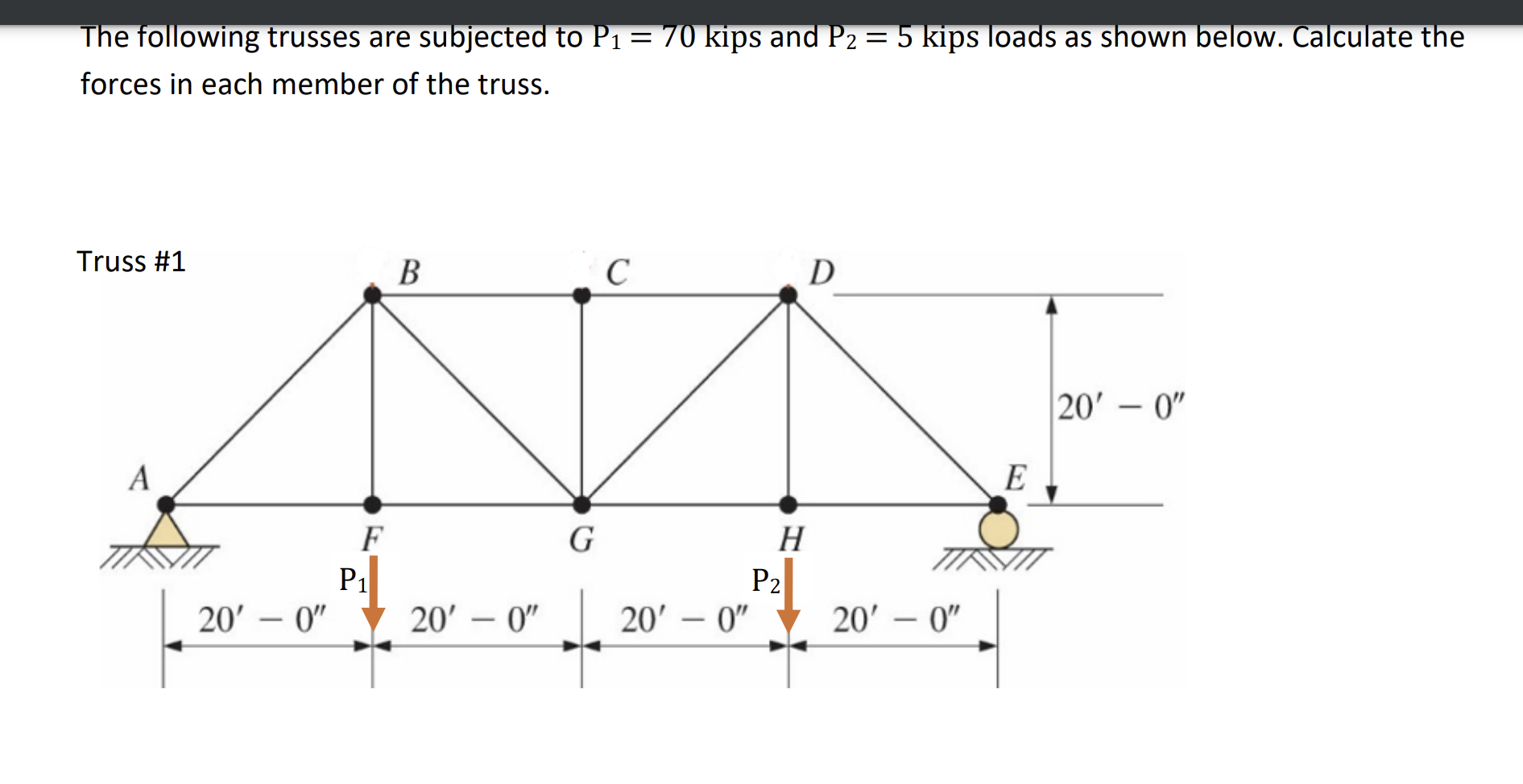 Solved Calculate the forces of each member in the truss. P1= | Chegg.com