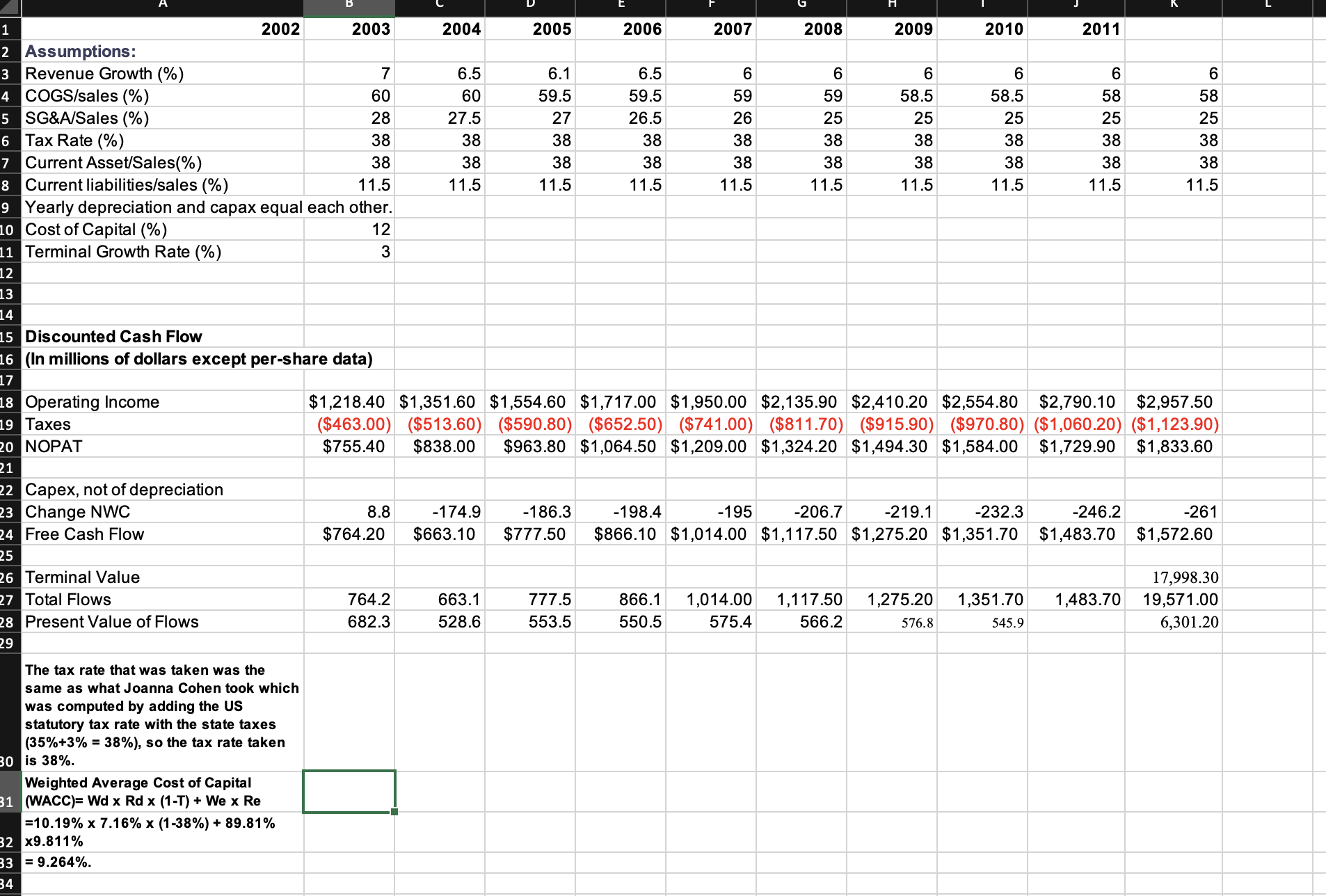 WHAT'S THE PRESENT VALUE OF FLOWS? | Chegg.com