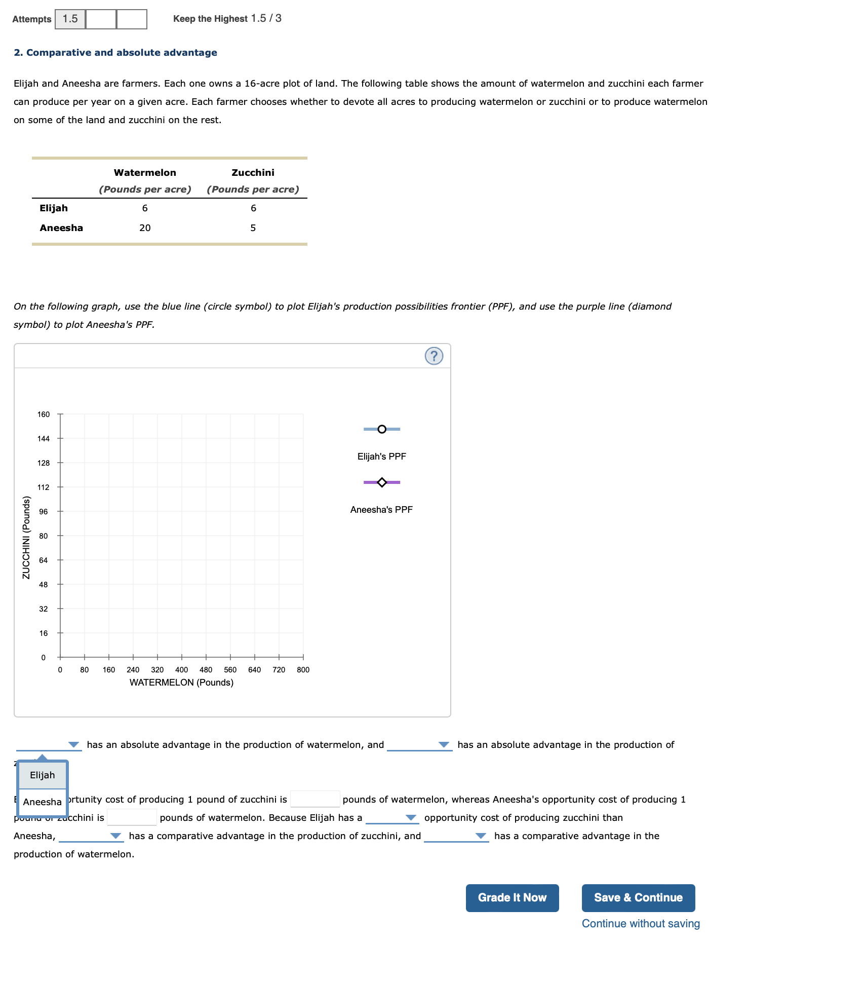 Comparative Advantage: Ace Your Aphg Exam - x9ahmri
