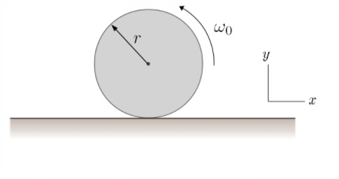 Solved The disc in the figure is uniform and when placed on | Chegg.com