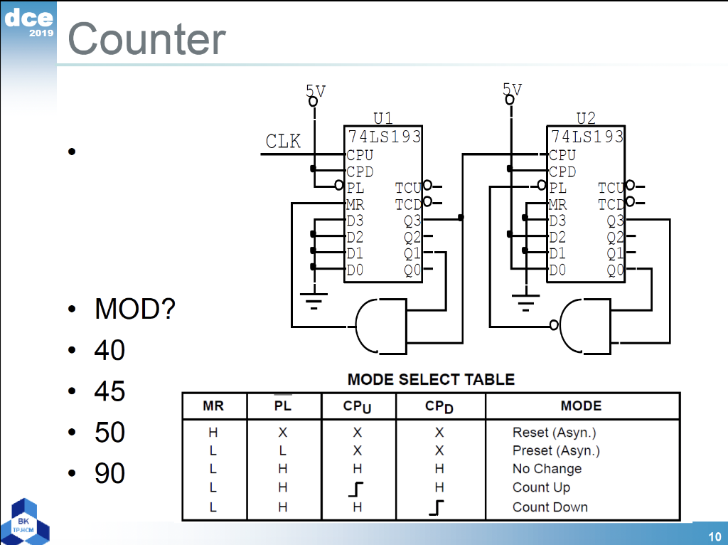 Counter
- MOD?
- 40
MODE SELECT TABLE