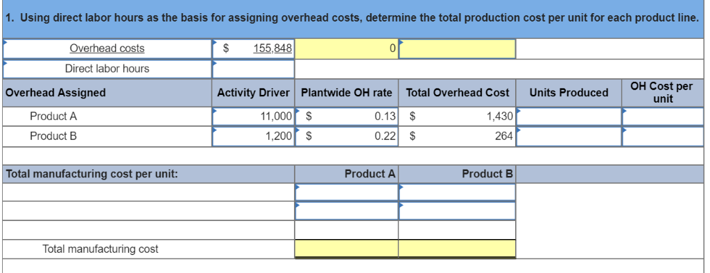 Solved Consider the following data for two products of | Chegg.com