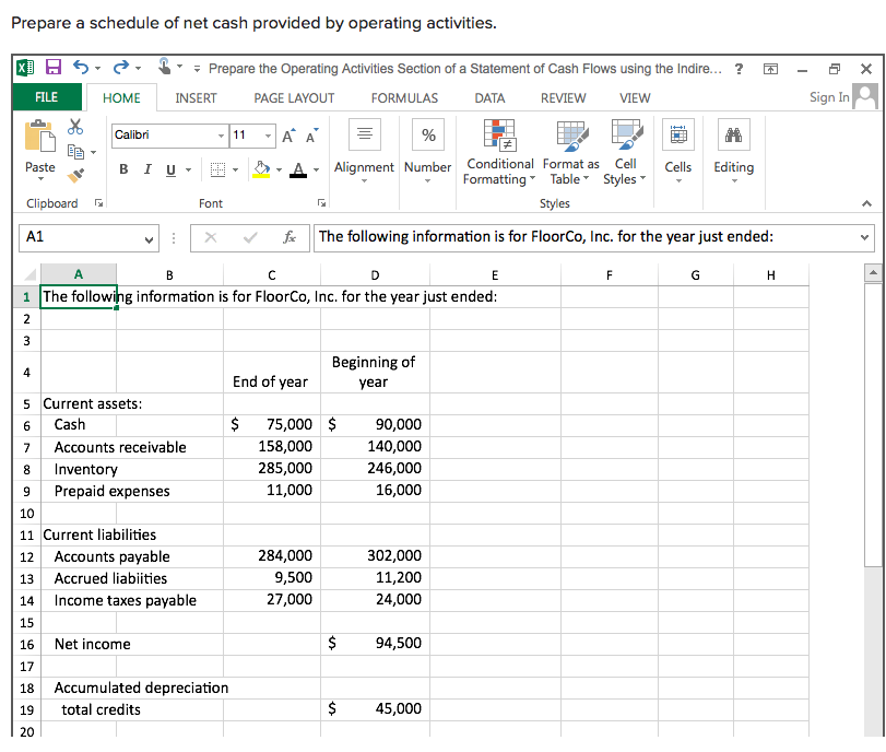 Solved Prepare a schedule of net cash provided by operating | Chegg.com