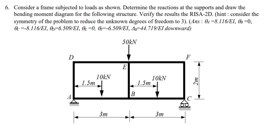Solved 6. Consider a frame subjected to loads as shown. | Chegg.com