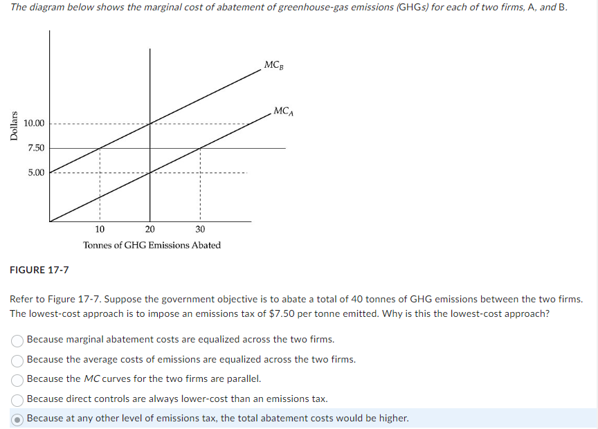 Solved The diagram below shows the marginal cost of | Chegg.com