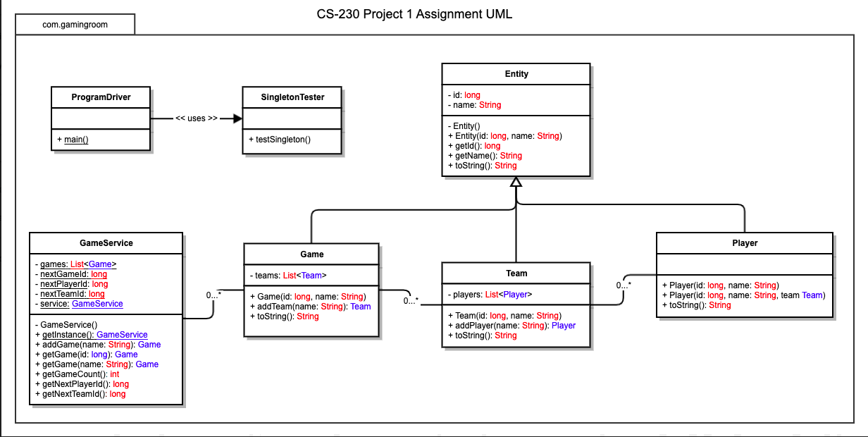 Long name. Entity диаграмма классов. Uml game. Entity class uml. Uml диаграмма namespace.