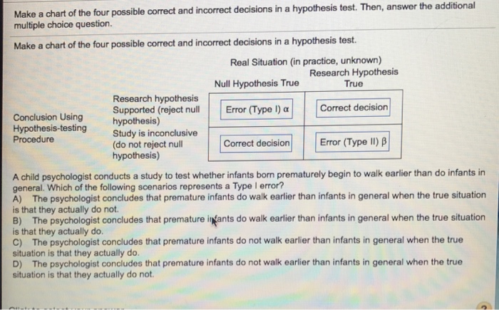 Solved Make a chart of the four possible correct and | Chegg.com