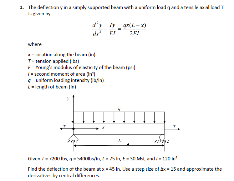 Solved The deflection y in ﻿a simply supported beam with a | Chegg.com