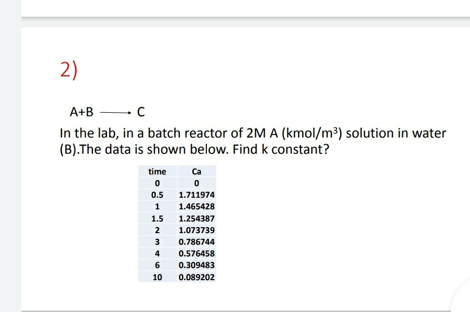 Solved Calculate the equilibrium conversion for gas phase | Chegg.com