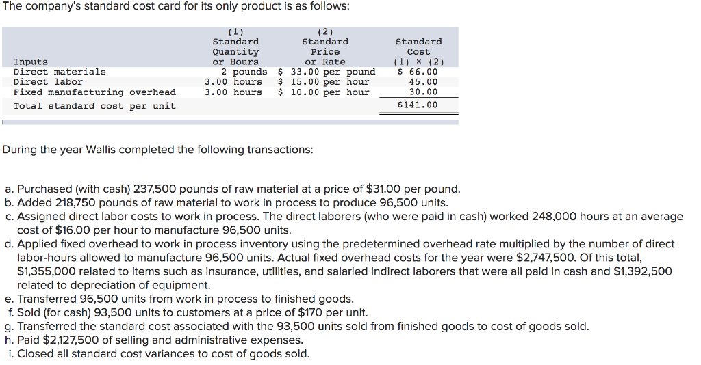 Can be sold. Costs and Expenses. Стандарт костинг. Cost Card. Manufacturing costs.