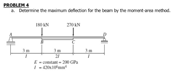 Solved PROBLEM 4 a. Determine the maximum deflection for the | Chegg.com