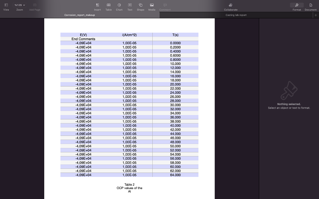 View
%129
Zoom Add Page
Insert
Corrosion report_makeup
E(V)
End Comments
-4,09E+04
-4.09E+04
-4,09E+04
-4,09E+04
-4,09E+04
-4