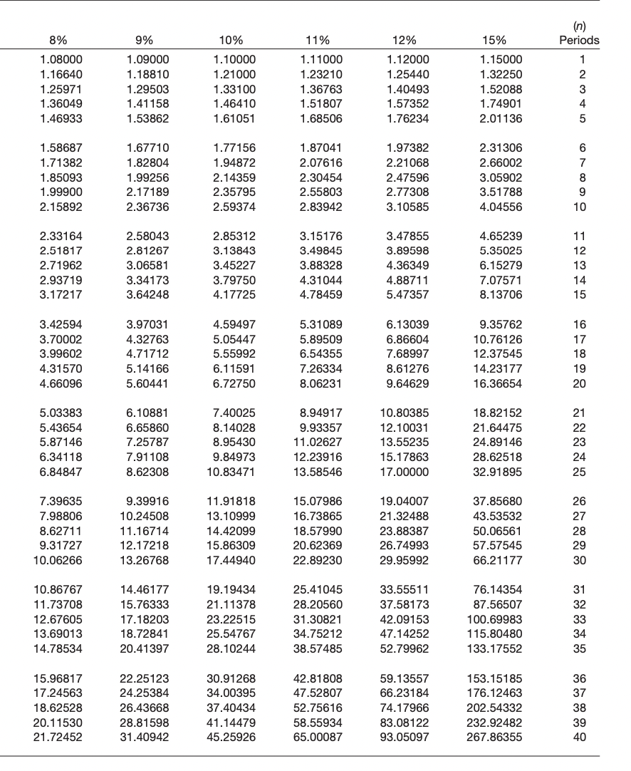 Solved Martinez Corporation, having recently issued a | Chegg.com