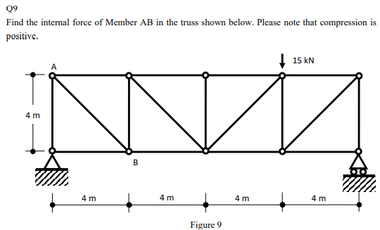 Solved Q9 Find the internal force of Member AB in the truss | Chegg.com