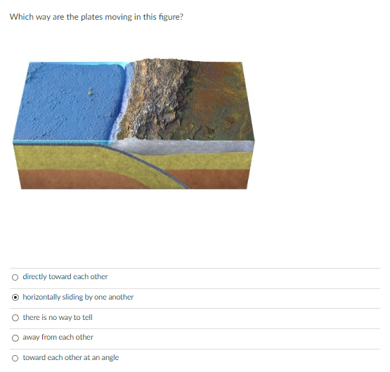 Solved Which way are the plates moving in this figure? | Chegg.com