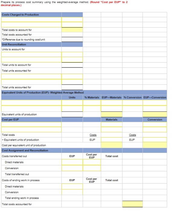 Solved The following partially completed process cost | Chegg.com