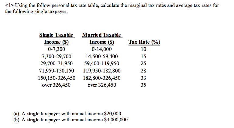 Personal Tax Rate Table