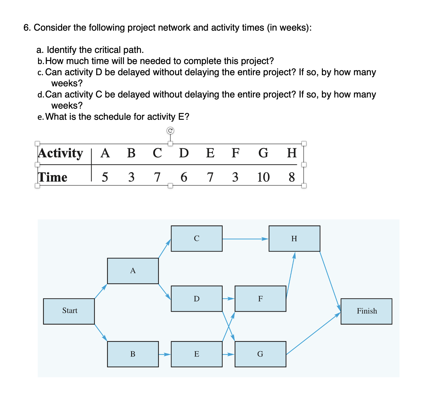 Solved 6. Consider The Following Project Network And | Chegg.com