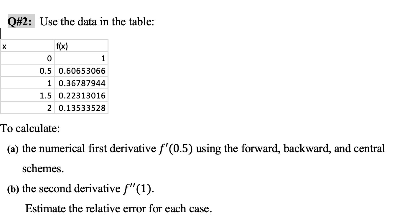 Solved Q\#2: Use the data in the table: To calculate: (a) | Chegg.com