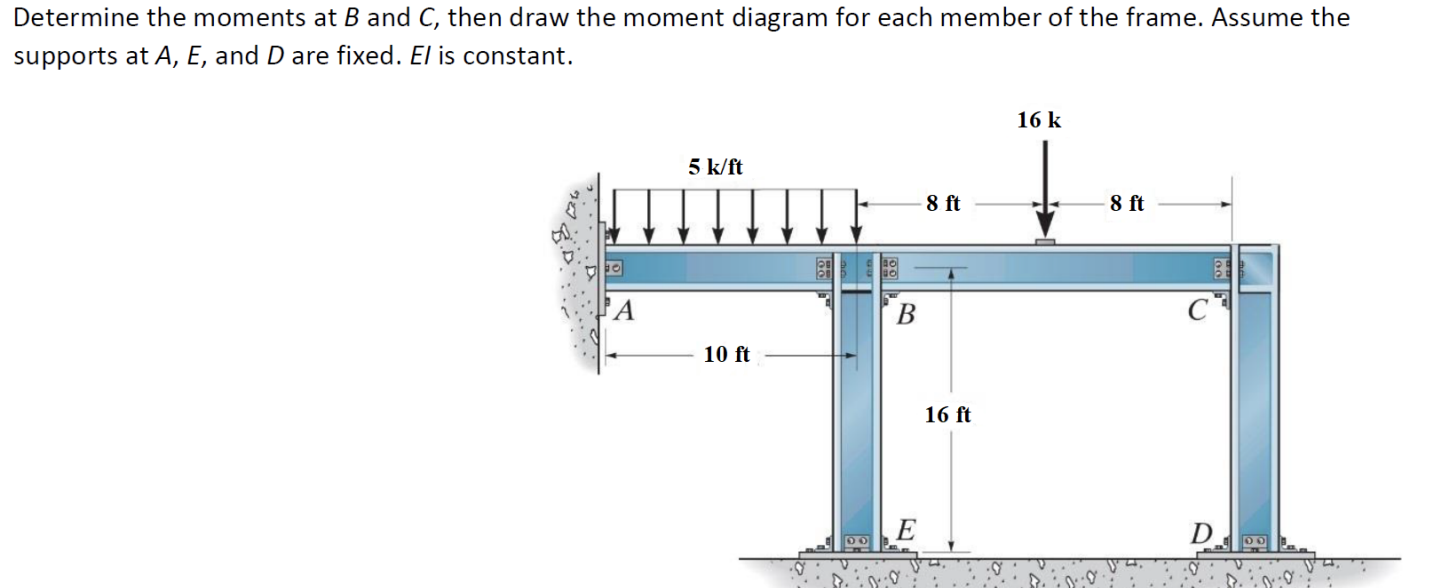 Solved Determine The Moments At B And C, Then Draw The | Chegg.com